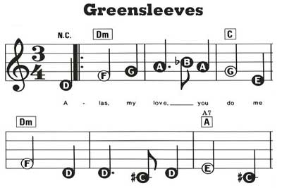 EZ Play Today Music Notation