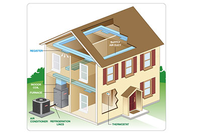 American HVAC system diagram
