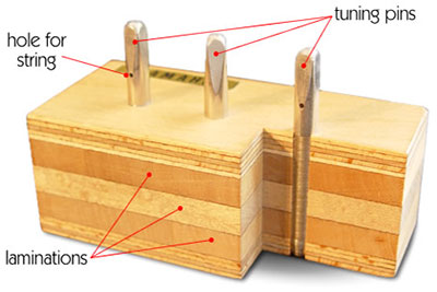 tuning pinblock diagram